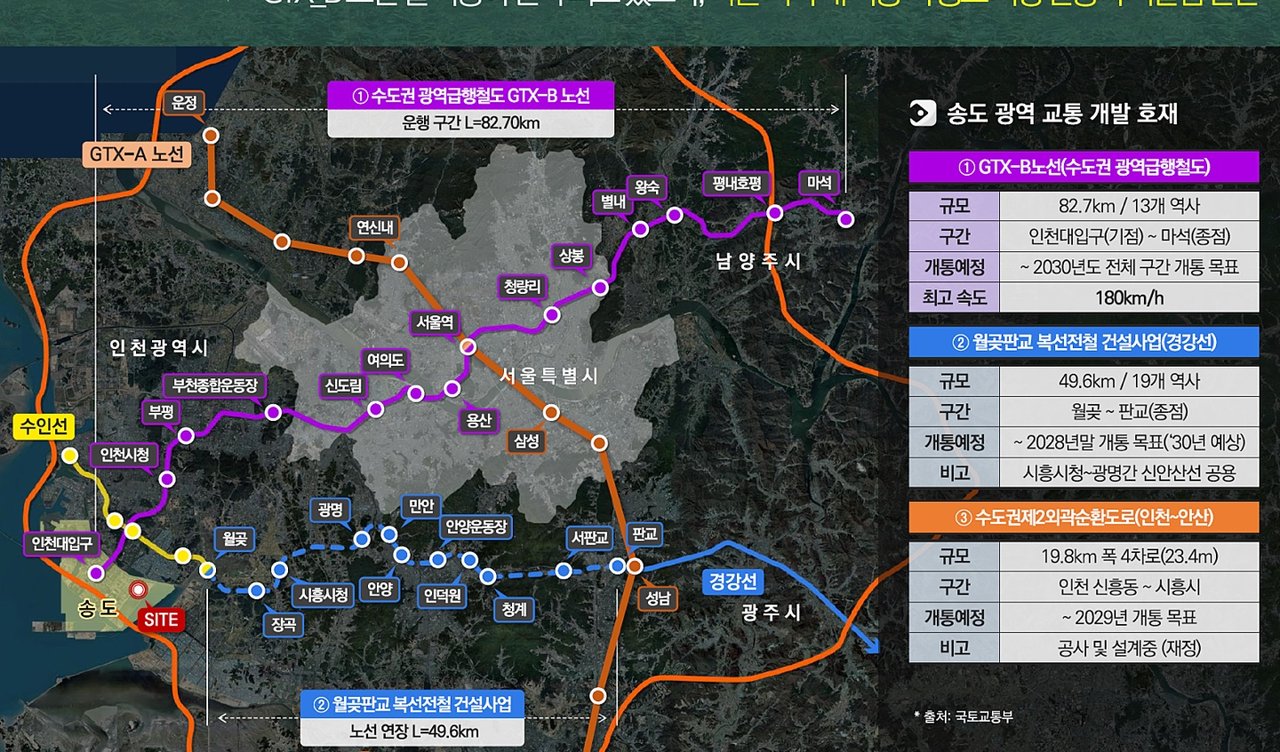 GTX-B 교통망