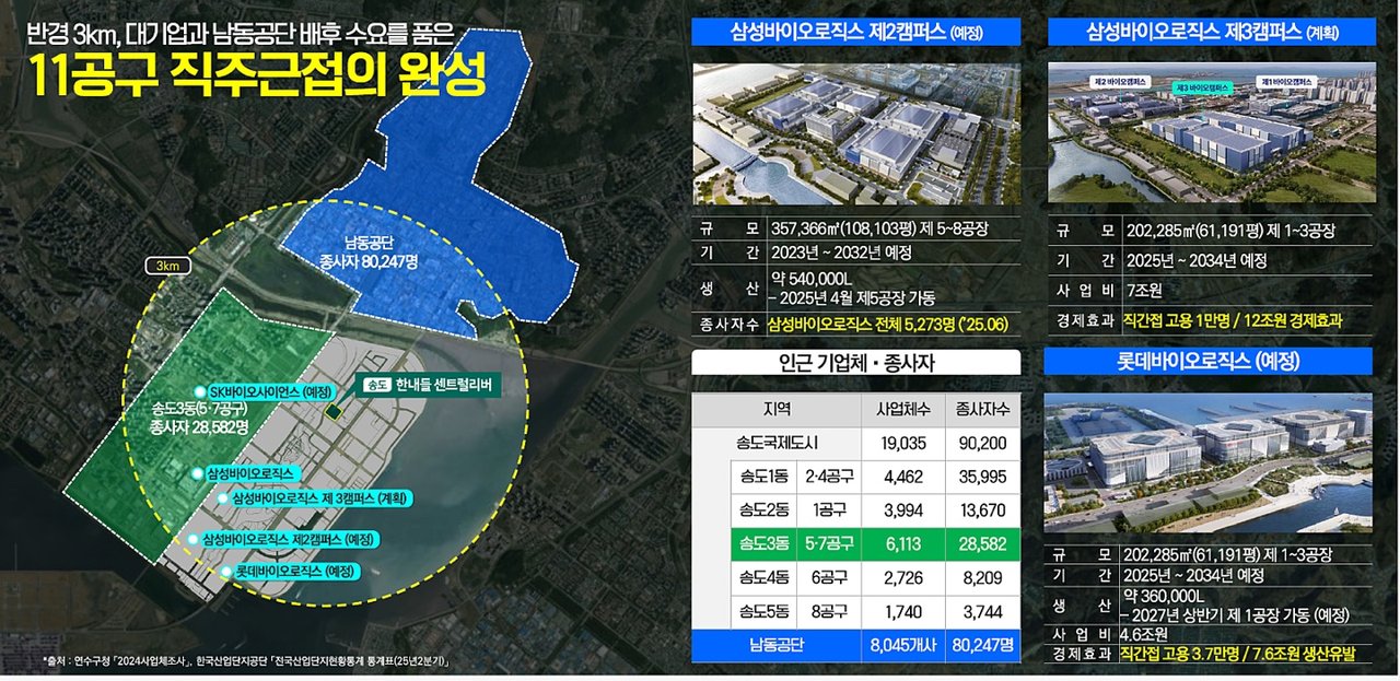 직주근접