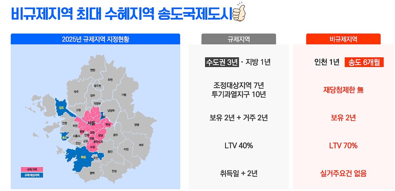 비규제지역 송도